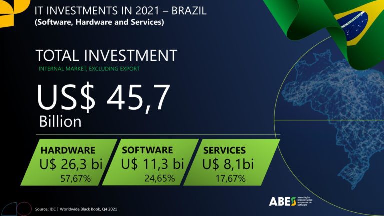 ABES apresenta tendências para o mercado brasileiro de software em 2022