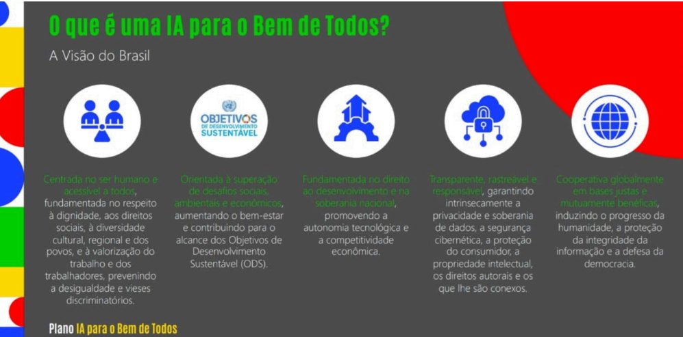 Um olhar sob o Plano Brasileiro de Inteligência Artificial